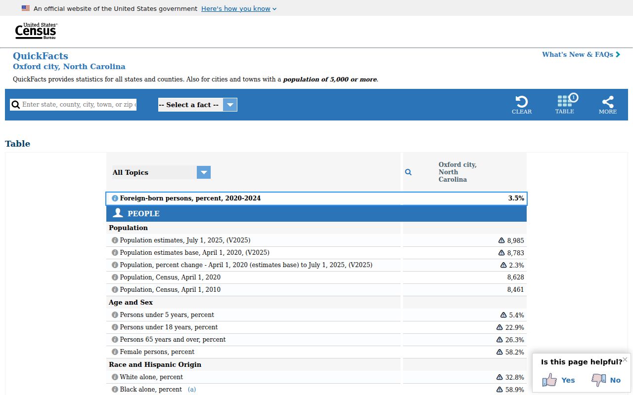 Granville County arrest history context from the official Oxford Census profile