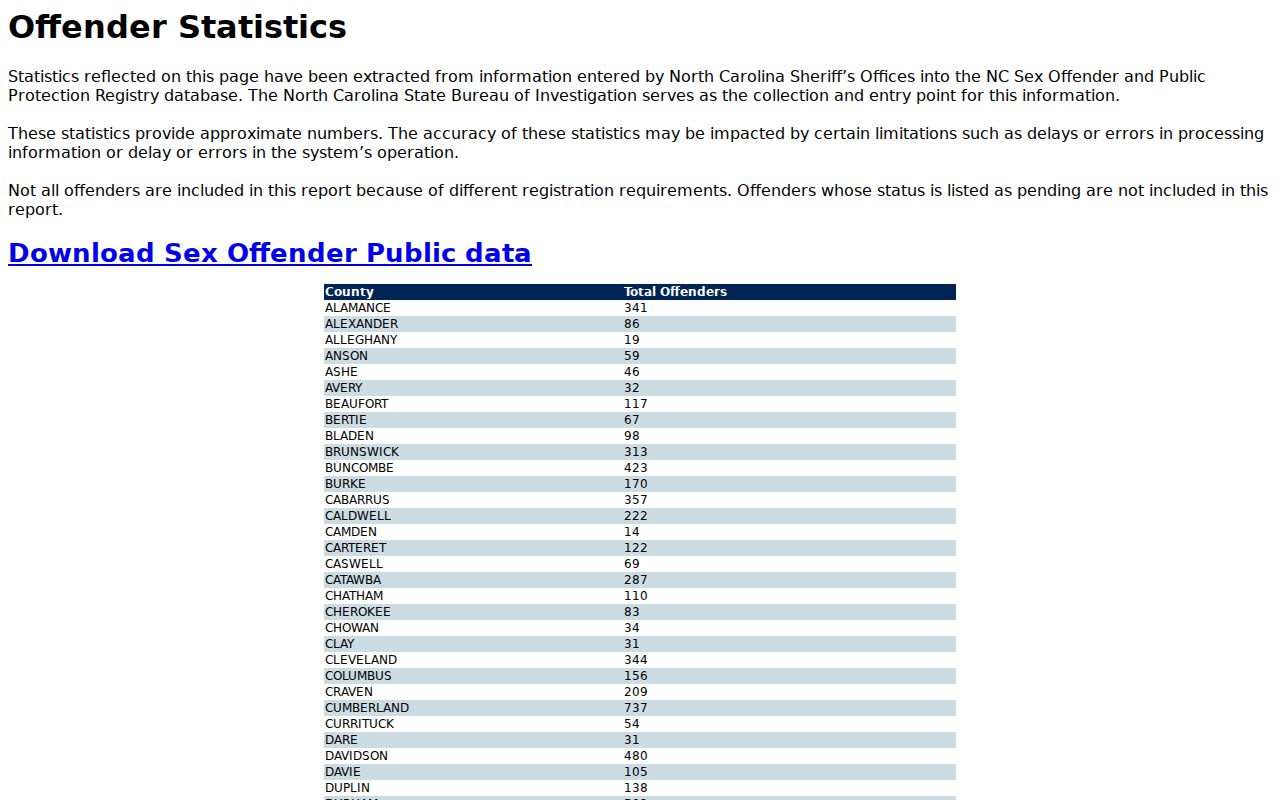 Granville County sex offender registry statistics and data notice