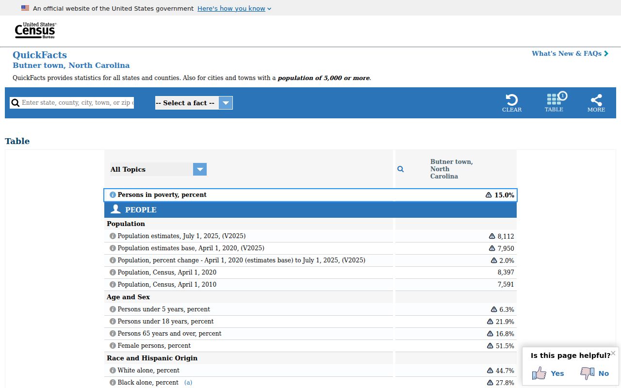 Butner population context for a Granville County sex offender check